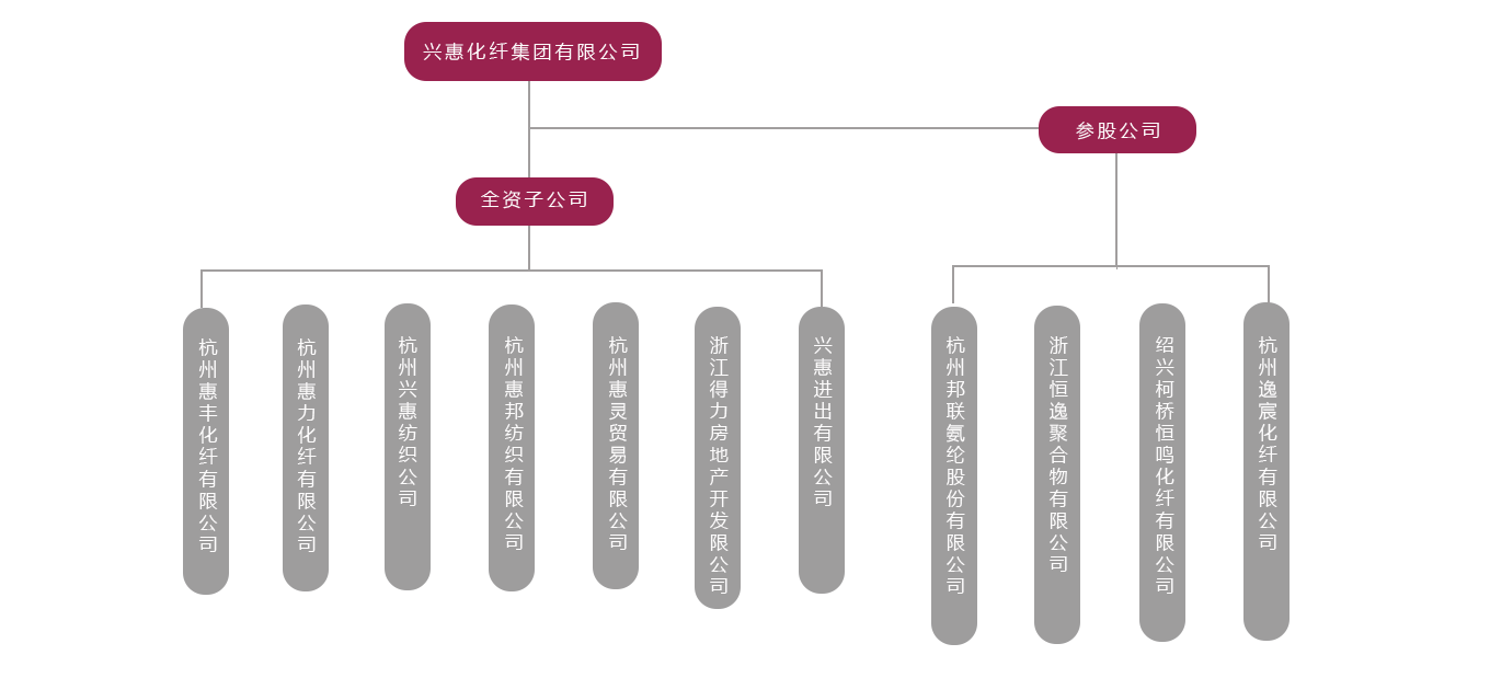 亚洲必赢·bwin(股份)有限公司官网